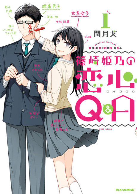 Shinozaki Himeno’s Love Q&A